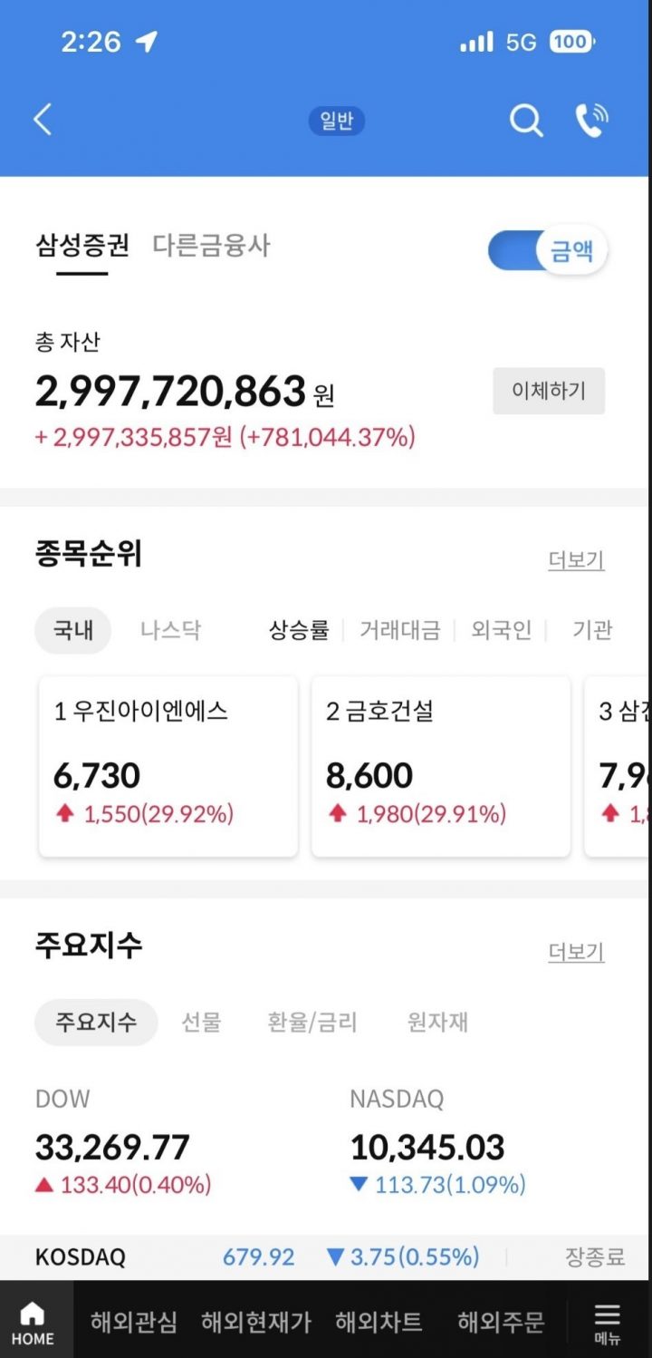 인증 사진 올린 국내 주식 투자자 하루 아침에 2000만원이 29억원으로 상승