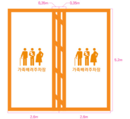 서울시 여성주차장 오세훈 시장 지시에 완전히 사라지는 결정적 이유 (조례)